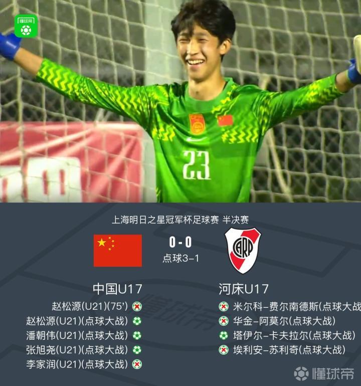 U17国少3-1击败河床U17晋级决赛,将与阿森纳U17再战,江宇涵替补两次扑点