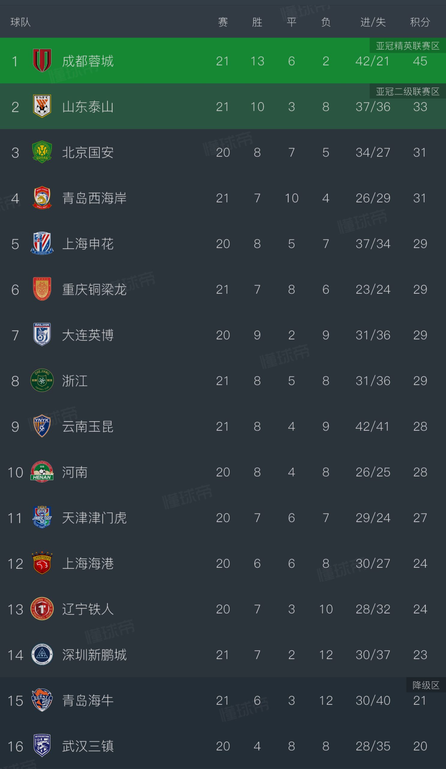 中超比赛